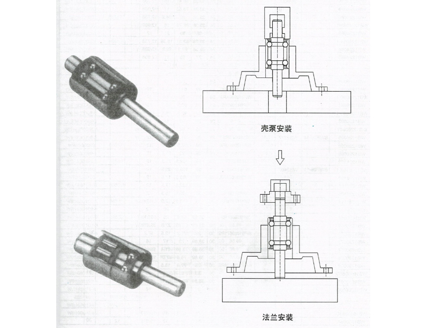 水泵軸承