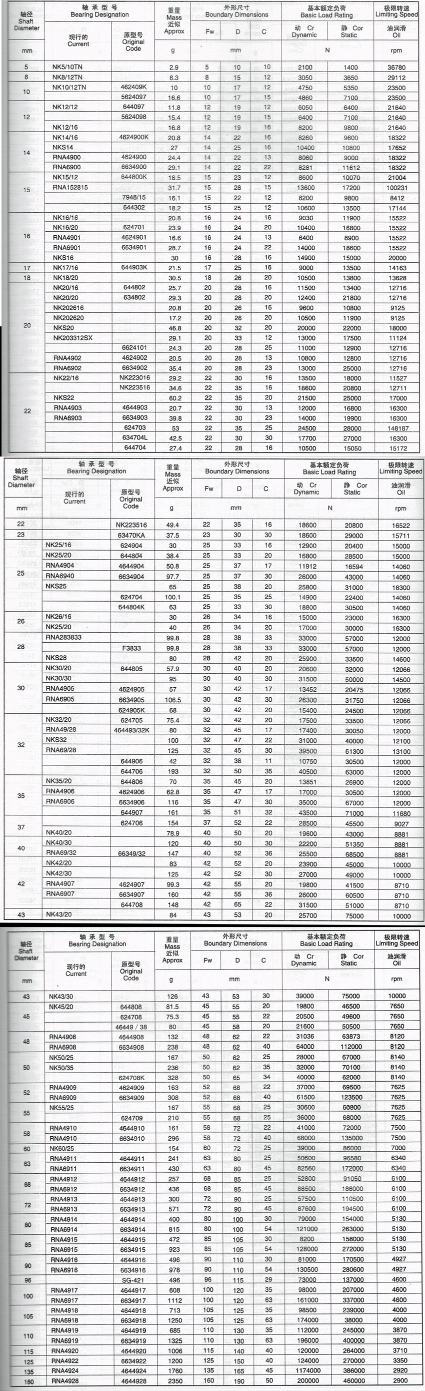 無內(nèi)圈滾針軸承