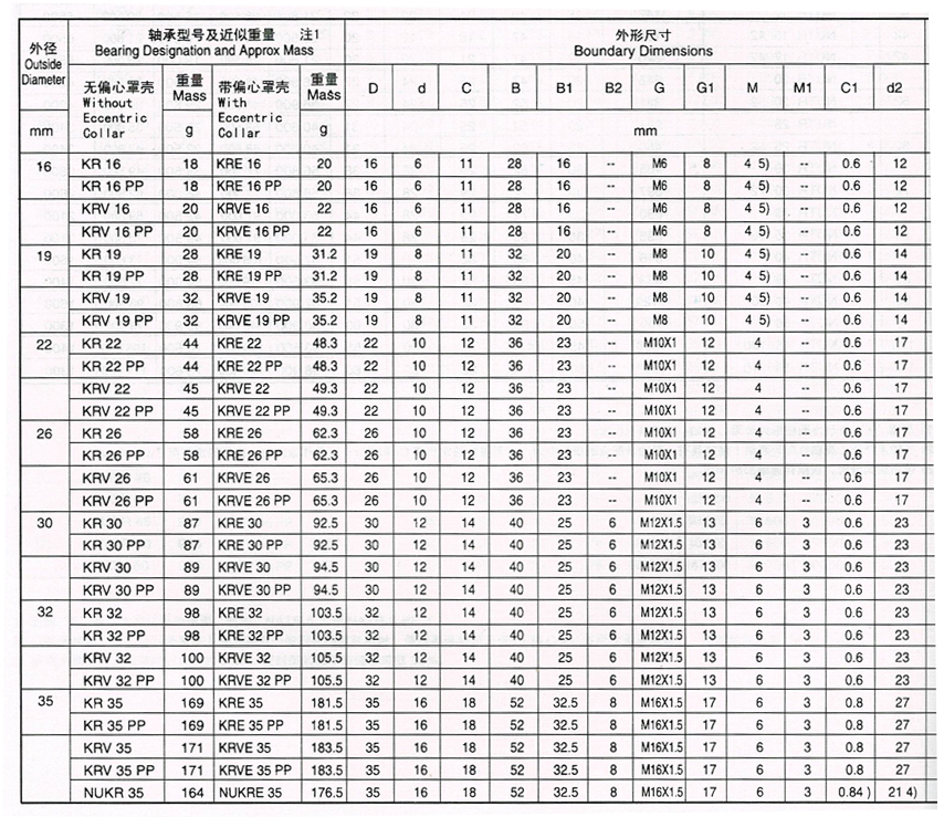 曲線(xiàn)滾輪軸承